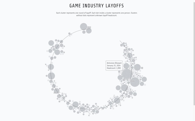 Game Industry Layoffs