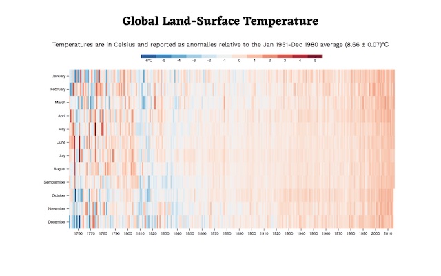 global land surface temperature heatmap