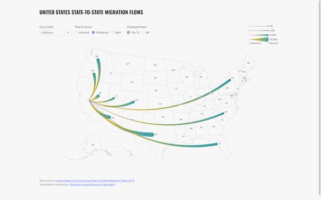 State-to-State Migration Flows