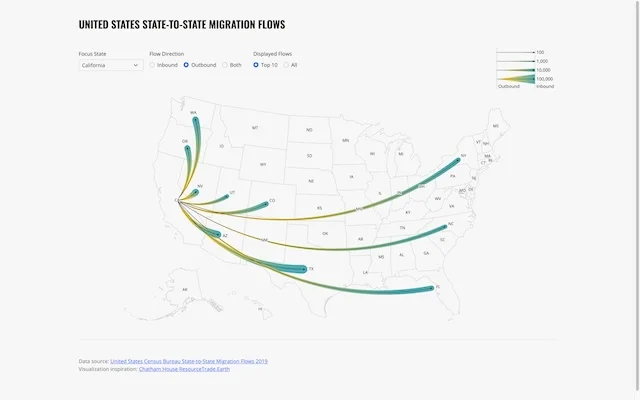State-to-State Migration Flows