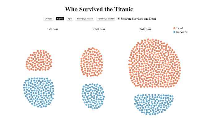 titanic survivors