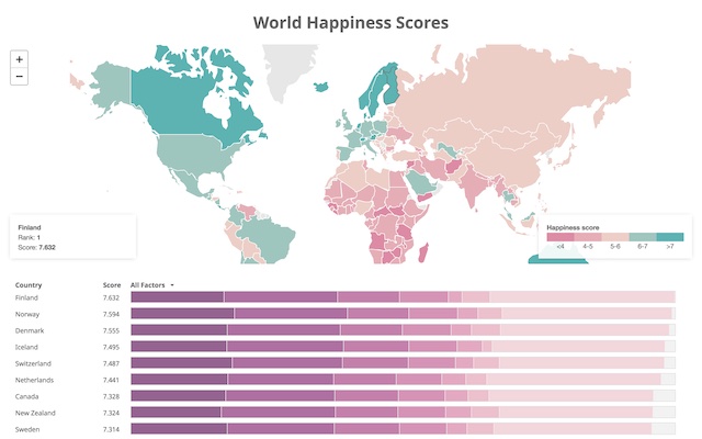 world happiness scores
